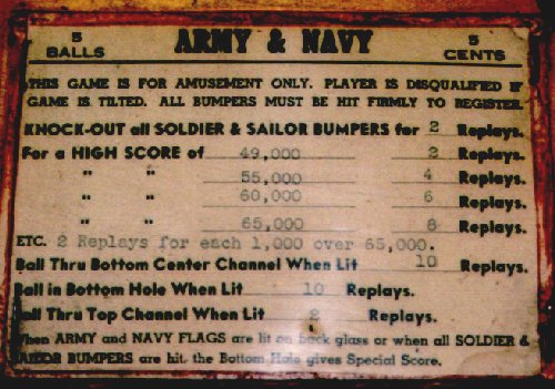 Army & Navy instruction card